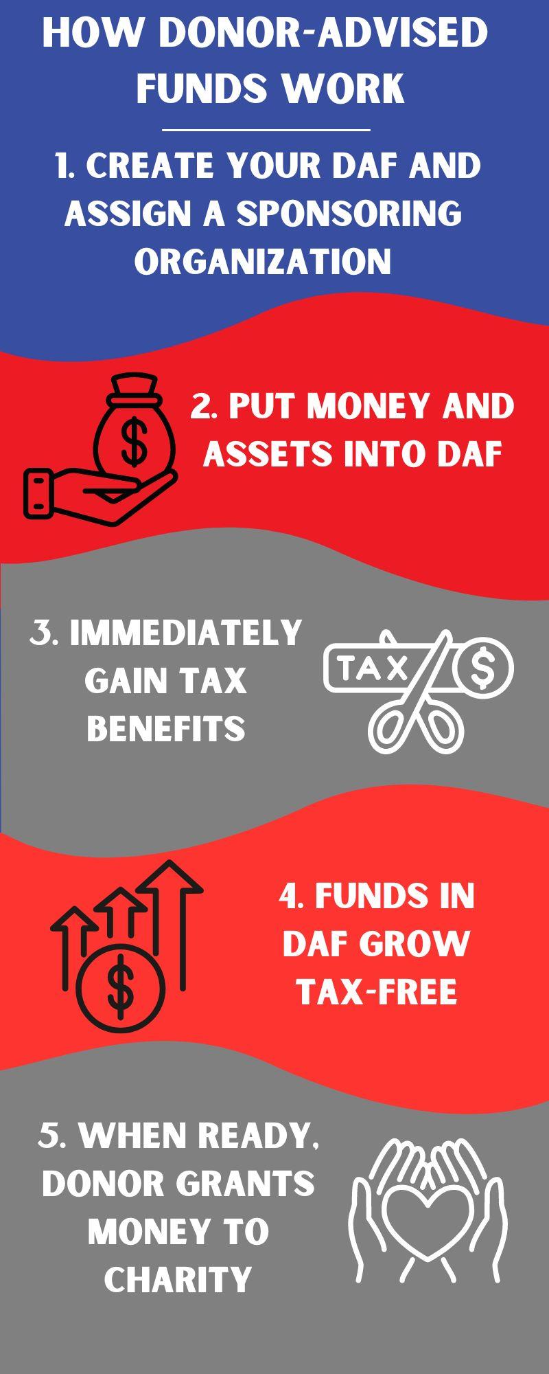 How Donor-advised Funds Work