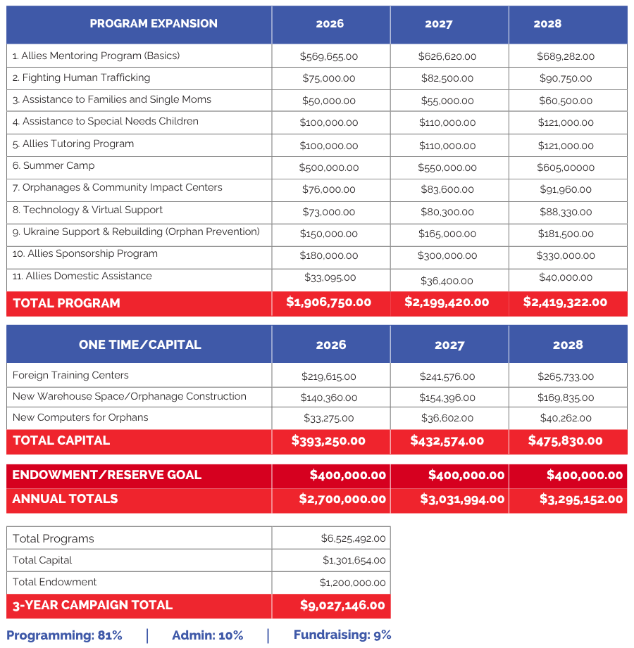 3 Year Plan